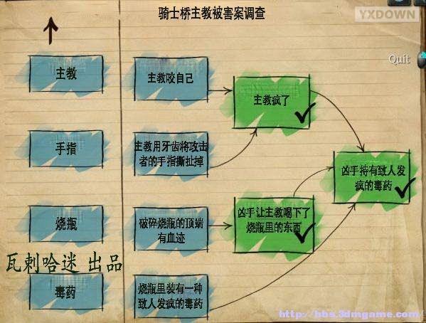 游迅网www.yxdown.com