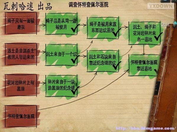 游迅网www.yxdown.com