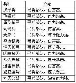 真三國