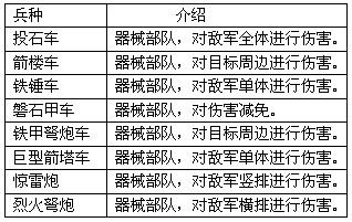 真三國