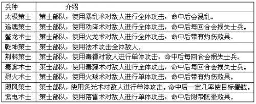 真三國