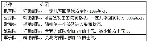 真三國