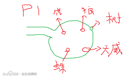 時空裂痕原始盛宴天威領主打法詳解