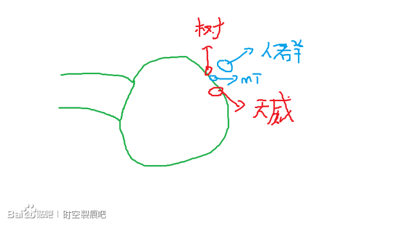 時空裂痕原始盛宴天威領主打法詳解