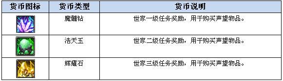 世家任務(wù)獎(jiǎng)勵(lì)