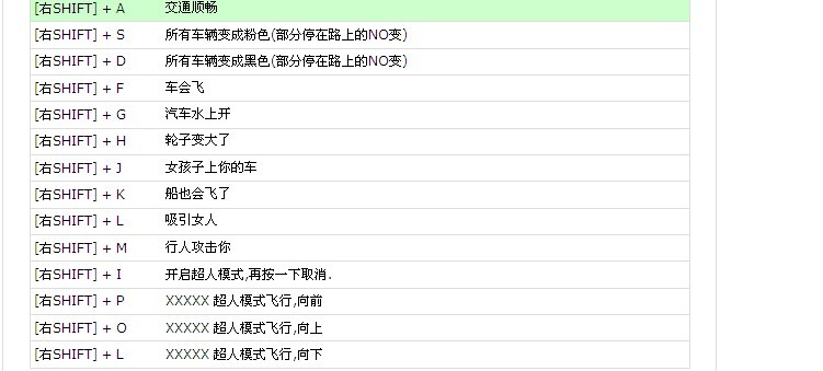 《侠盗飞车:罪恶都市》超级修改器64项下载(无