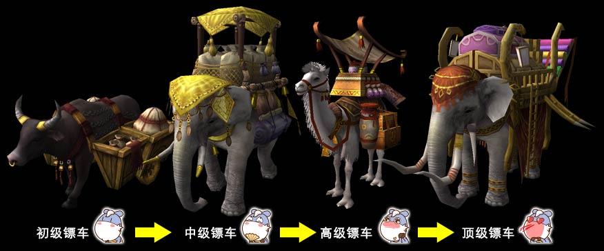 鏢車等級(jí).jpg