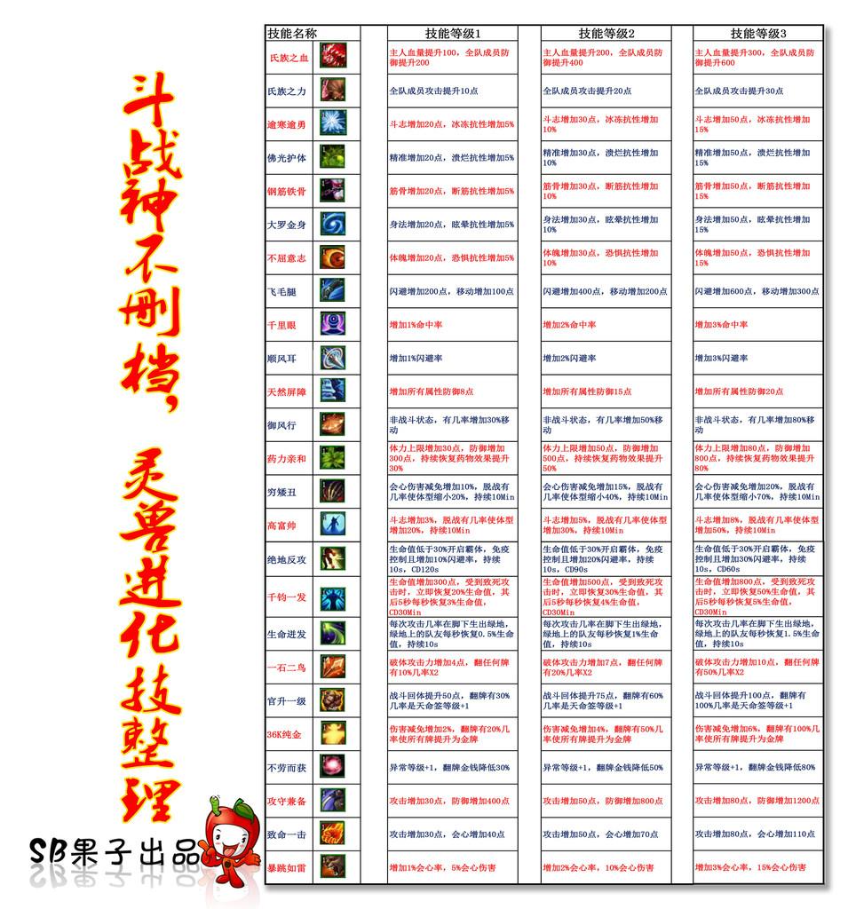 斗戰(zhàn)神新手福音 不刪檔測試靈獸進化技整理