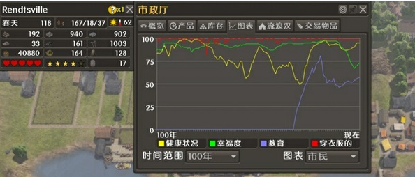 放逐之城控制人口_放逐之城图片