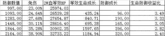 血鯊版本八卦牌選擇指南