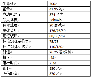 紅色丘吉爾—丘吉爾L重型坦克使用手冊