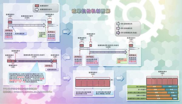 《最終幻想14》眩暈抗性機制詳解攻略
