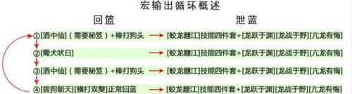 雕琢版丐帮宏 敏行明辨流和自动天隼击