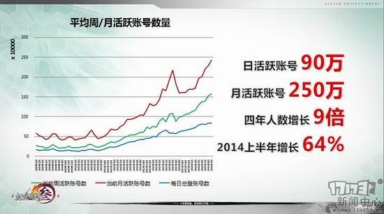 剑网3,数据,五周年最新图片