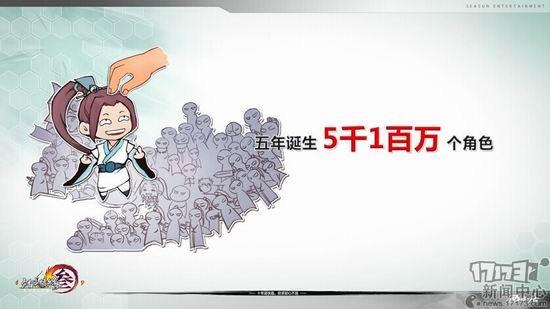 劍網(wǎng)3,數(shù)據(jù),五周年最新圖片