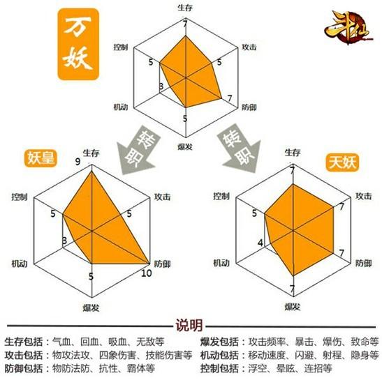 峰回路轉(zhuǎn) 《斗仙》轉(zhuǎn)職詳解——萬妖篇