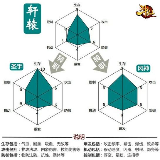 峰回路轉(zhuǎn) 《斗仙》轉(zhuǎn)職詳解——軒轅篇