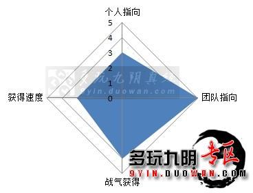 战场必备 九阴真经幽云十六州粗浅攻略