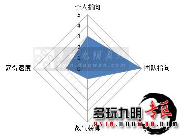战场必备 九阴真经幽云十六州粗浅攻略