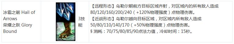 神之浩劫SMITE