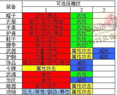 中秋金絲獻禮活動以及雕紋功能的性價比分析