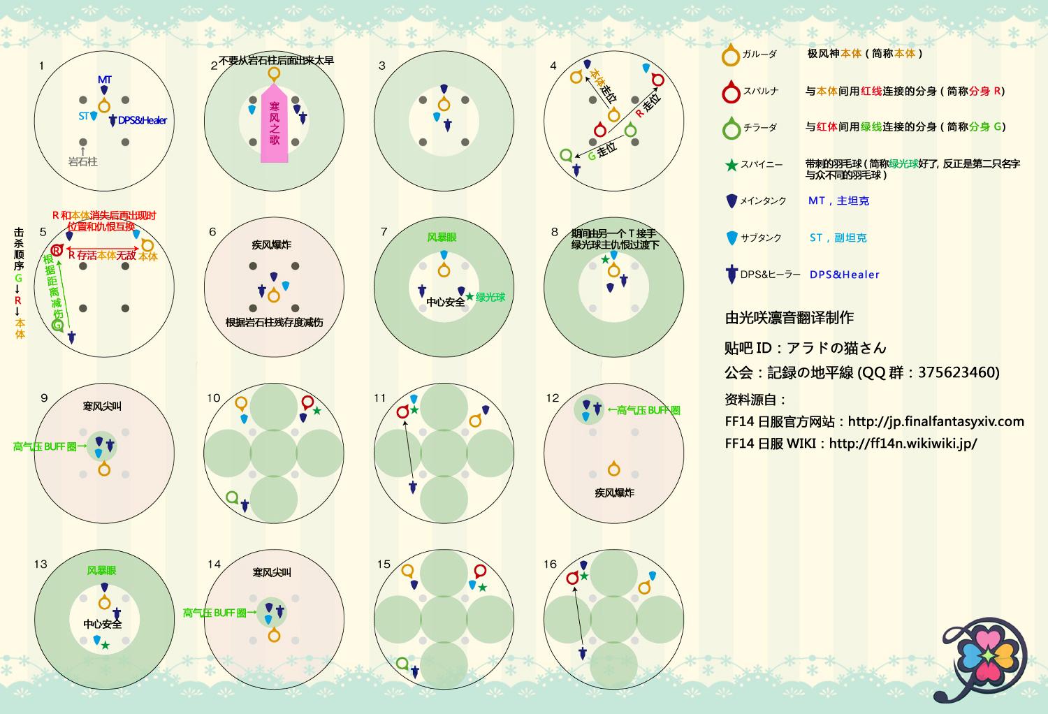《最终幻想14》极风神副本通关图文攻略