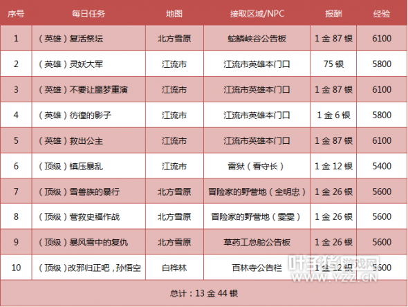 剑灵日常任务