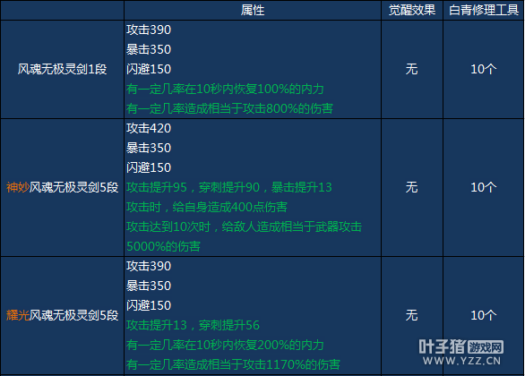 剑灵S3属性