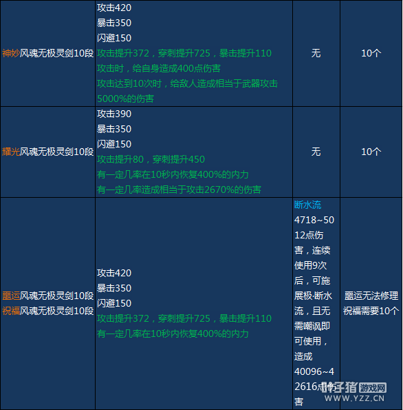 剑灵S3属性