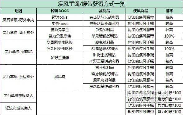剑灵疾风武器疾风首饰
