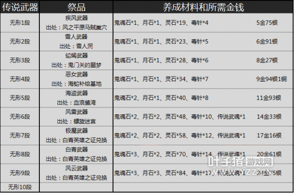 劍靈S1神兵