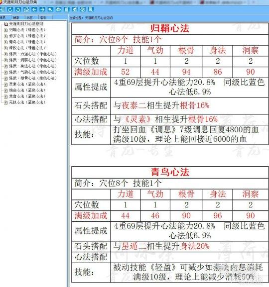 心法資料預(yù)覽