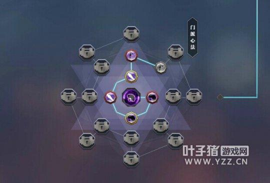 心法系统