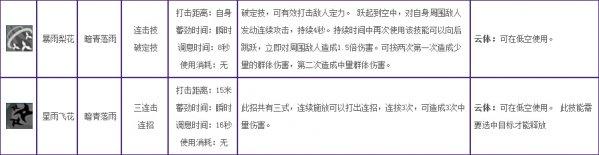 唐门1-10技能及连招使用 献给新手的引导