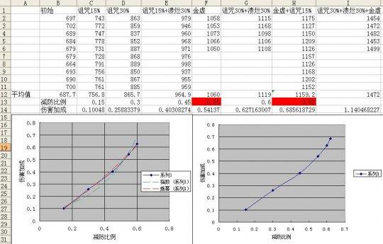 數(shù)據(jù)分析