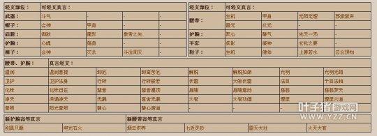 斗戰(zhàn)神高等真言合成