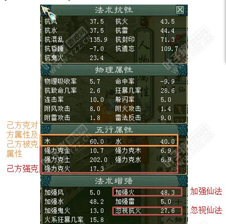 己方屬性