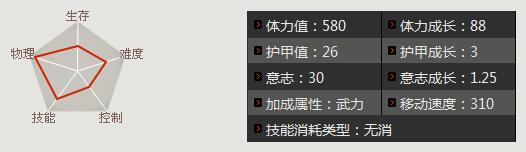 三国争霸2老年关羽