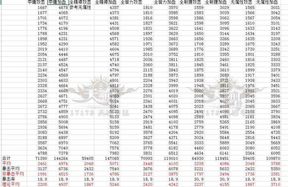 天谕玲珑加点心得 数据流解析