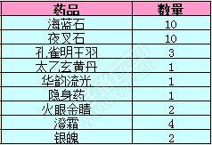 详细药品