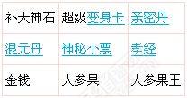 部分物品奖励名称