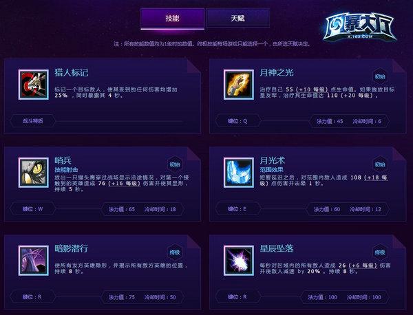 《风暴英雄》泰兰德攻略 视野控制大师