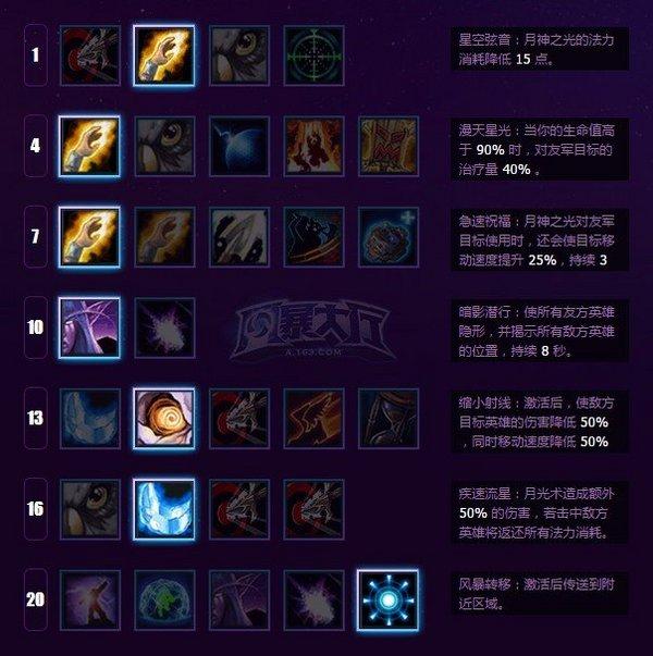 《风暴英雄》泰兰德攻略 视野控制大师