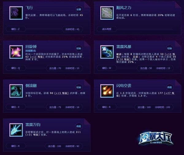 《风暴英雄》弗斯塔德攻略：快速支援型刺客
