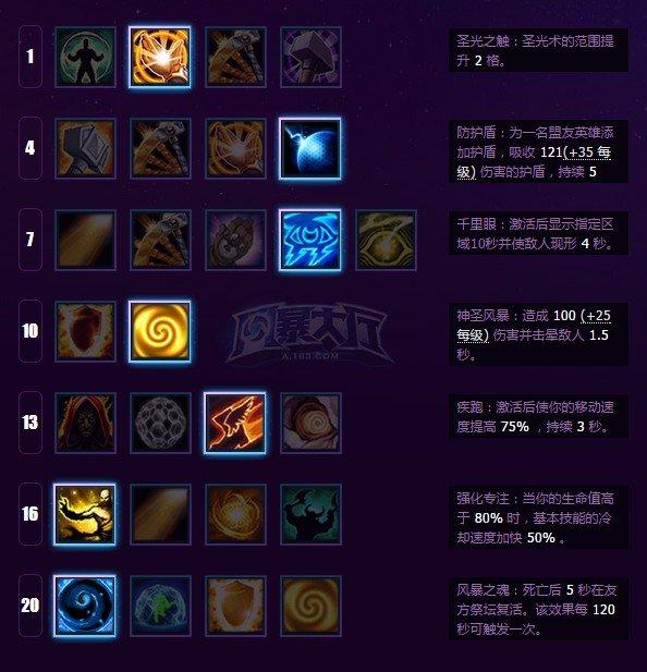 烏瑟爾推薦天賦點法