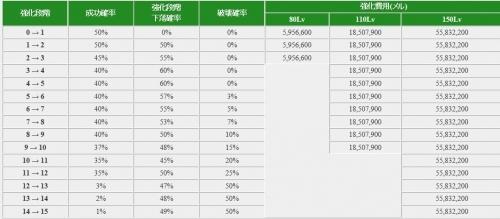 國際版星力系統(tǒng)介紹_mxd.766.com