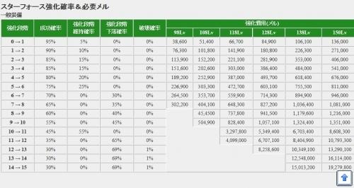 國際版星力系統(tǒng)介紹_mxd.766.com