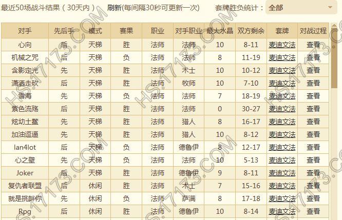 在漫山的巨人下顫抖吧 麥迪文巨人法