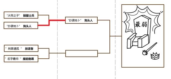 魔法與利爪的對(duì)決 誰才是DOTA2最弱小的野怪？