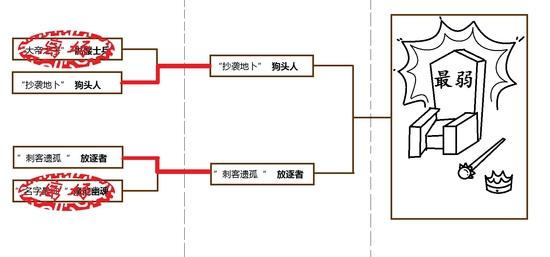 魔法與利爪的對決 誰才是DOTA2最弱小的野怪？